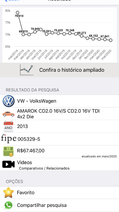 Preço